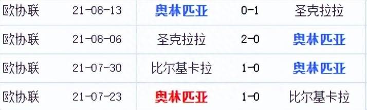 欧联：卡拉巴赫vs奥林匹亚欧联，战术天克，卡拉巴赫能双杀？