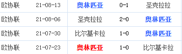 欧联：奥林匹亚vs卡拉巴赫​欧联，十五年没换教练，这个球队铁定晋级？