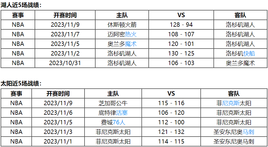 11月11日 NBA季中锦赛事前瞻分析之：湖人vs太阳