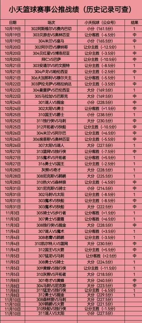 今日竞彩推荐：门兴VS沃尔夫斯堡 湖人VS太阳 附比赛预测