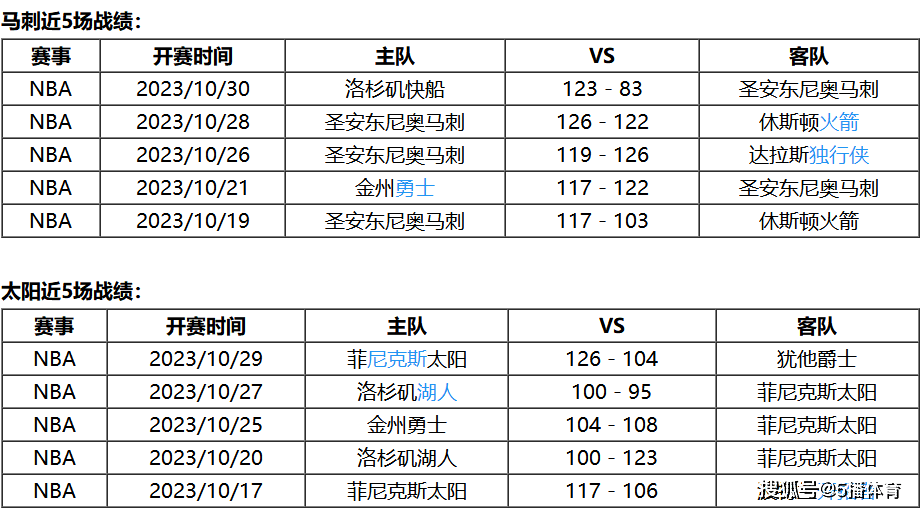 11月01日 NBA常规赛赛事前瞻分析之：马刺vs太阳