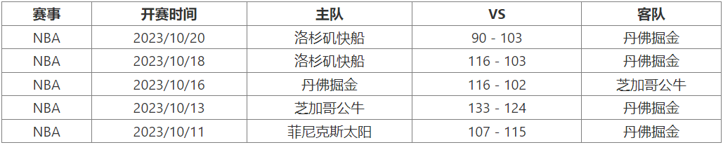 10月25日 NBA季前赛赛事前瞻分析之：湖人vs掘金