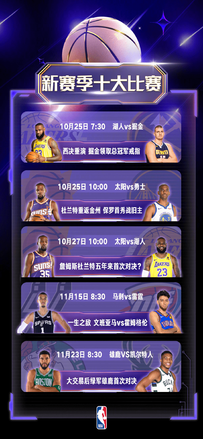 NBA 常规赛 25 日开启！湖人 vs 掘金、太阳 vs 勇士，直播在哪看？