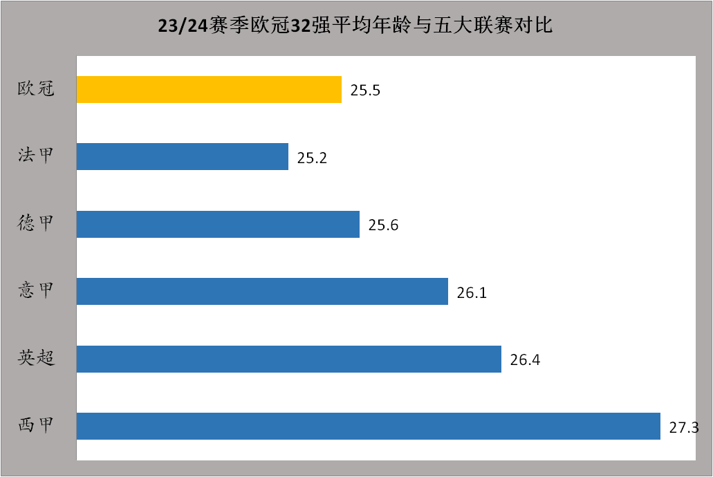 23/24赛季欧冠联赛前瞻：欧冠江湖再无梅罗