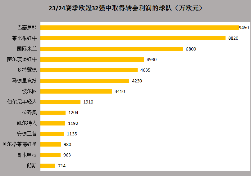 23/24赛季欧冠联赛前瞻：欧冠江湖再无梅罗