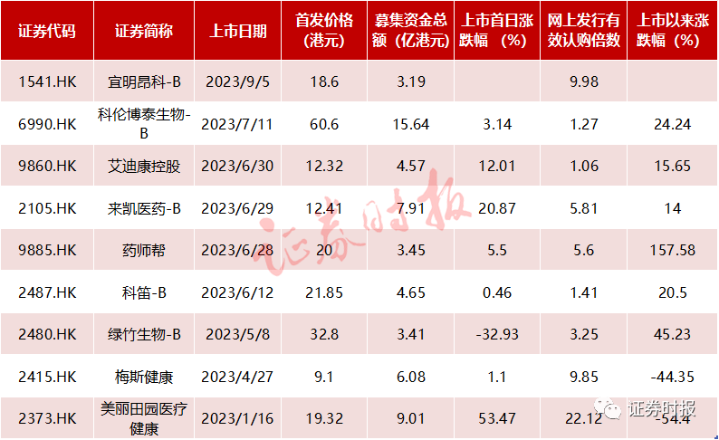 生物科技年度盛会欧冠！欧冠升发声…