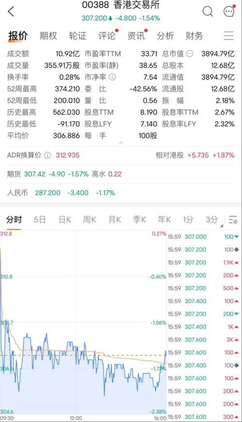 港交所大动作欧冠！欧冠升最新发声