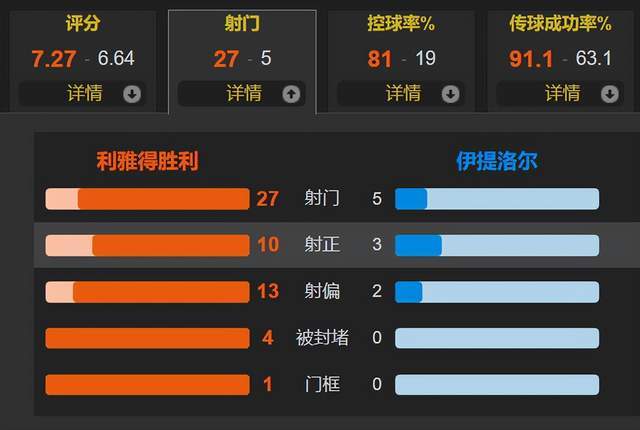 C罗亚冠首球 塔利斯卡双响 利雅得胜利3-1逆转杜尚别独立取10连胜