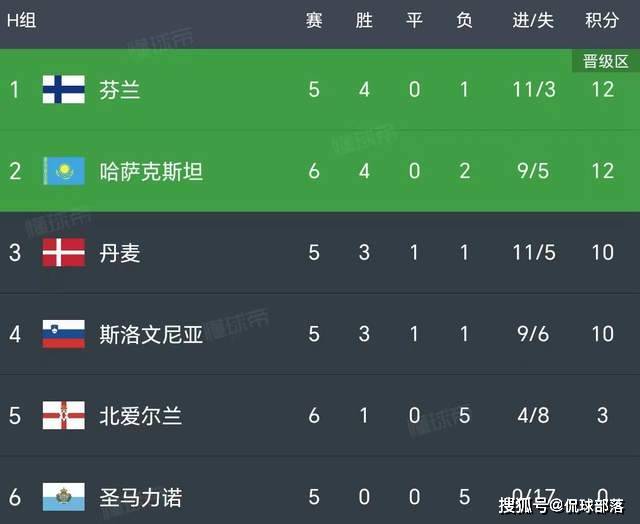 1-0利物浦3-0升至第二位，双杀！世界第104爆冷，升至第二，脱亚入欧后有望首进欧洲杯