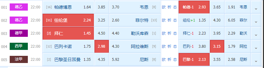 精选球赛3串1：拜仁VS勒沃库森 巴列卡诺VS阿拉维斯 巴黎VS尼斯 附扫盘