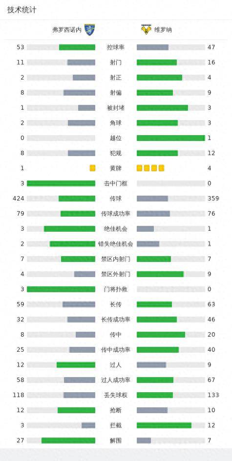 弗罗西诺内2-1维罗纳国米2-0弗罗西诺内，马蒂亚斯-苏莱破门，雷尼尔-热苏斯建功