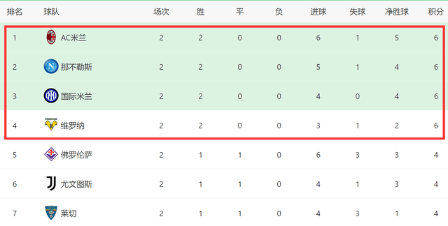 一夜3豪门狂欢！国米2-0追米兰国米2-0弗罗西诺内，马竞7-0大胜，罗马敲定卢卡库