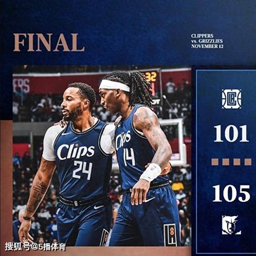 NBA常规赛：快船101-105不敌灰熊吞5连败,乔治26+7+7,贝恩27+6