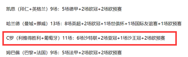 23场进22球！C罗身价才1500万欧哈兰德，差哈兰德3球，拿第一将创神迹