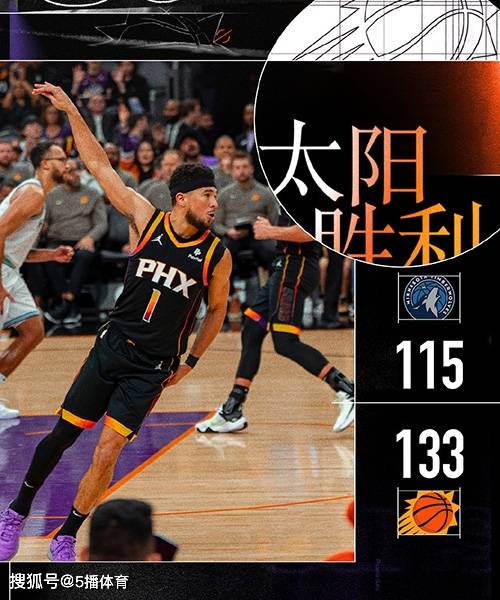 NBA常规赛：太阳133-115终结森林狼7连胜,布克31+5,杜兰特31+6+6