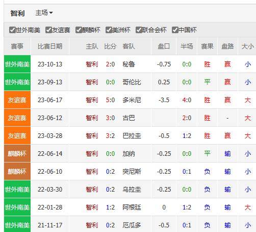 世界杯预选赛-南美-智利vs巴拉圭