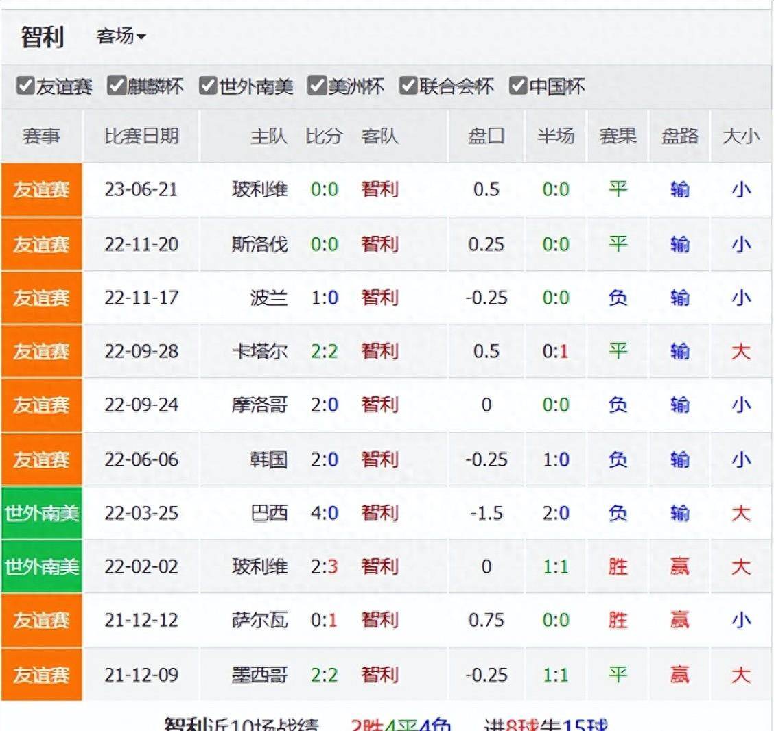 世界杯预选赛-巴西对阵玻利维亚+乌拉圭对阵智利