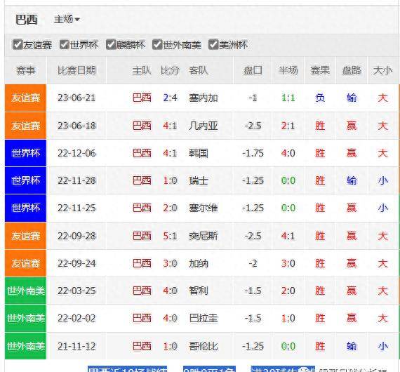 世界杯预选赛-巴西对阵玻利维亚+乌拉圭对阵智利