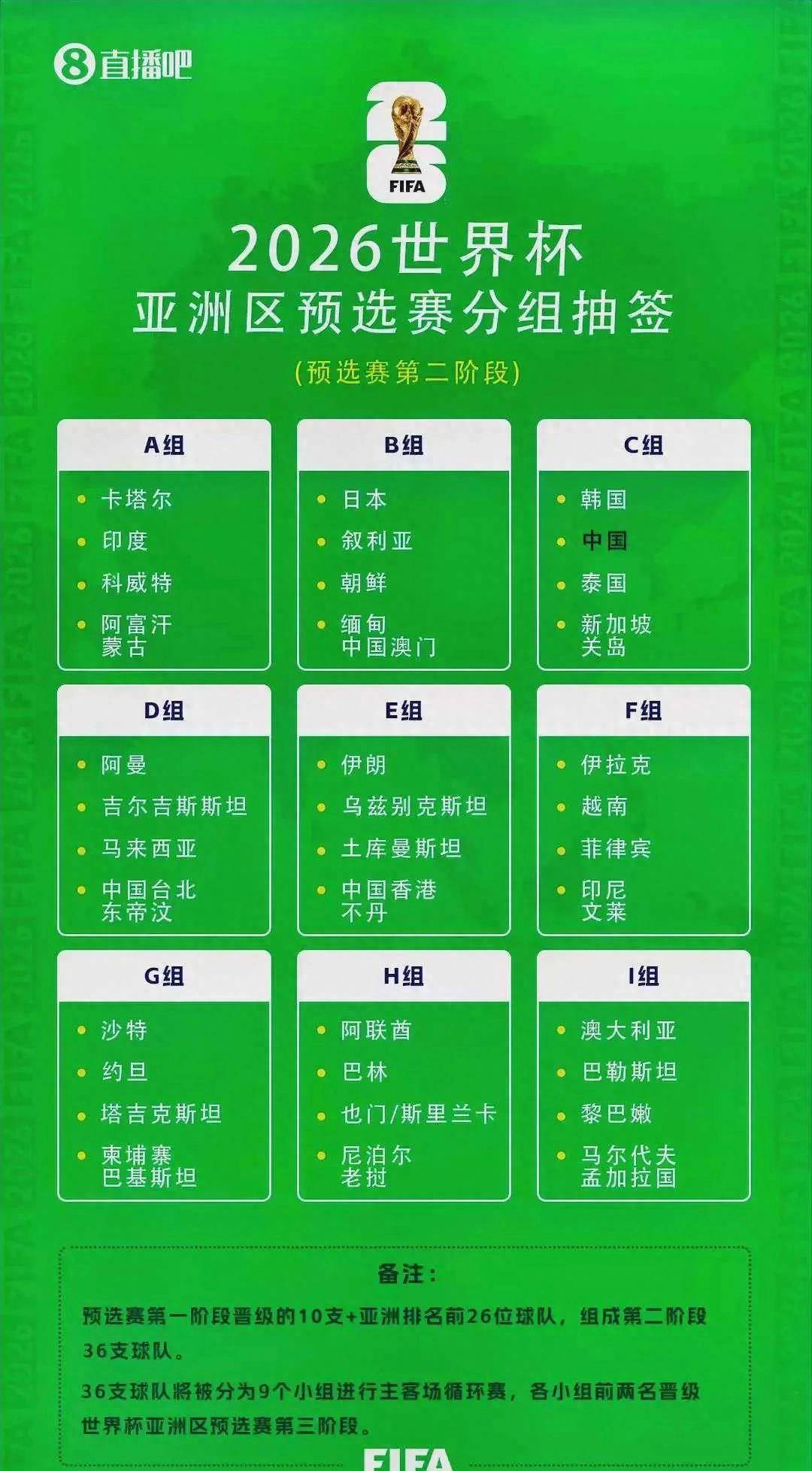 不必悲观世界杯预选赛！ 满足三个条件 国足世界杯预选赛出线概率25%