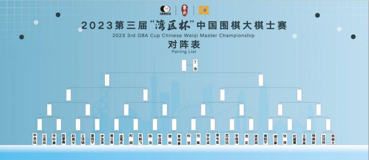 “湾区杯”中国围棋大棋士赛预选赛：谢科等出线