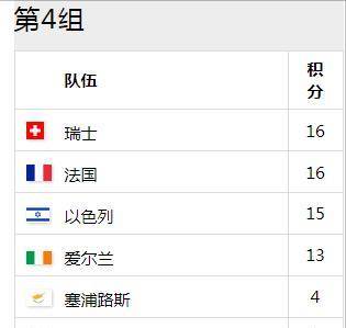 赛事回顾欧洲预选赛，德国世界杯欧洲区预选赛欧洲4组，齐祖回归法国晋级
