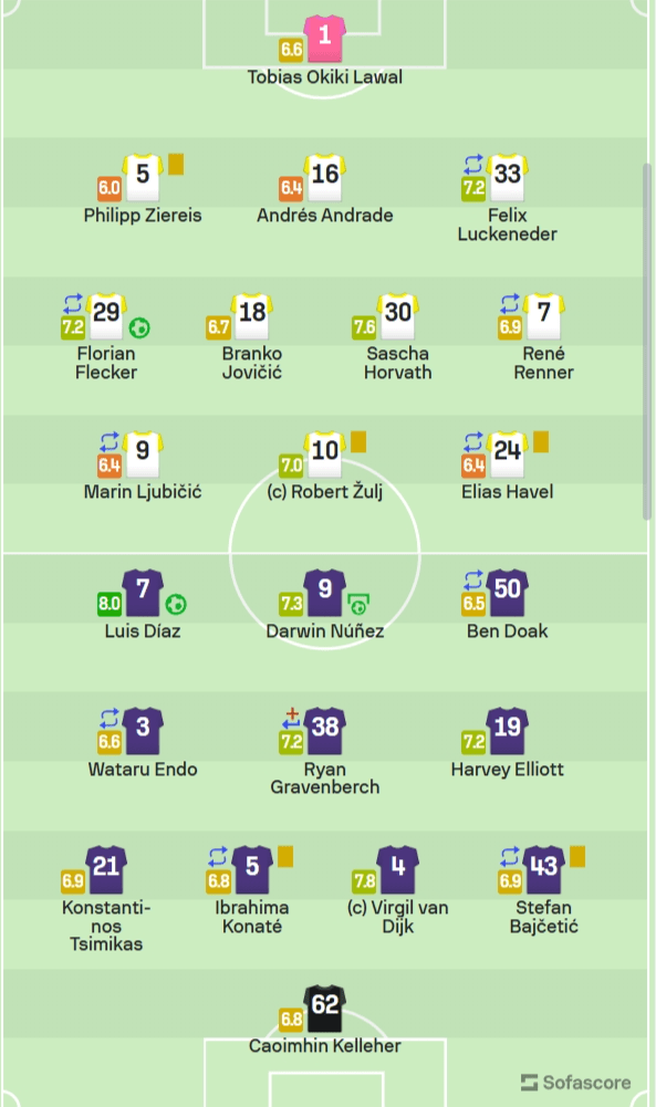 3-1战胜林茨哈登关键3+1杀死比赛，利物浦取欧战开门红，替补适应比赛节奏，一关键先生绝不能卖