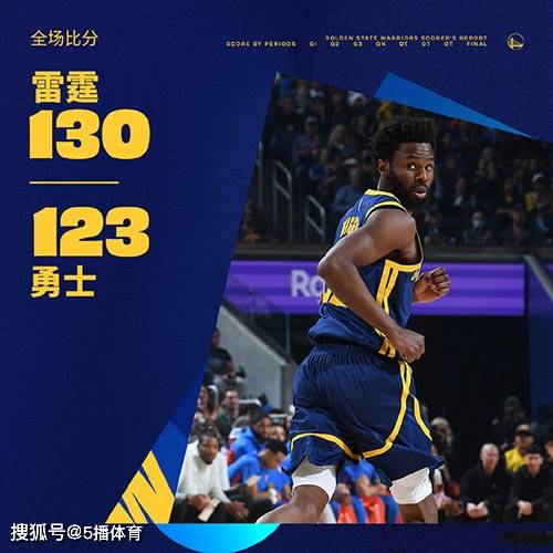 NBA常规赛：雷霆130-123送勇士6连败,SGA统治加时40+6+6,库里25+6