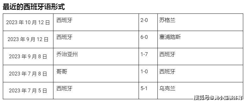 2024年欧洲杯预选赛2024欧洲杯预选赛，挪威 vs 西班牙，2023 年10月16日 ，评论和预测