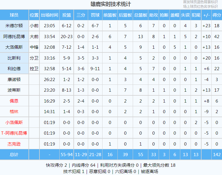 爆砍42+13+8！普尔啊普尔字母42+13+8普尔30分，你为啥激怒他？