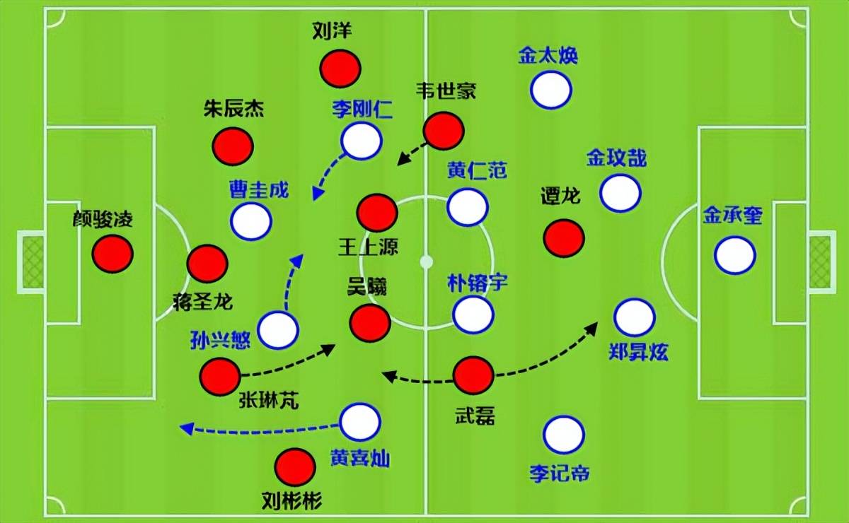 国足0比3输球+0射正！扬科维奇的战术国足，有多少错误