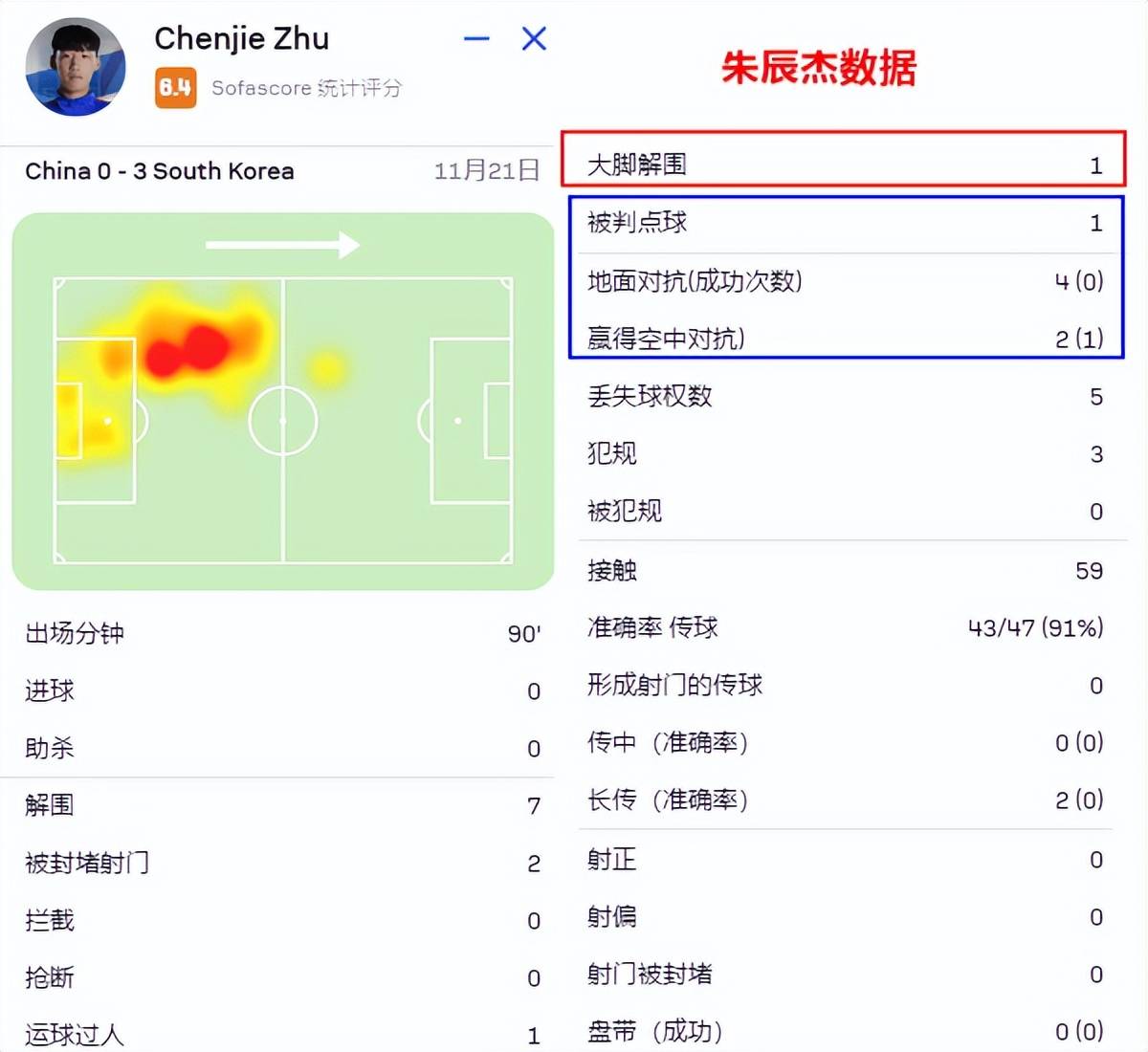 国足0比3输球+0射正！扬科维奇的战术国足，有多少错误