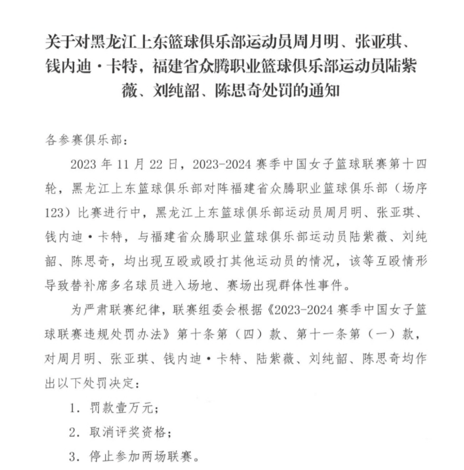 中国篮球空前重罚！女篮20人停赛姚明，合计重罚23.5万，姚明绝不姑息