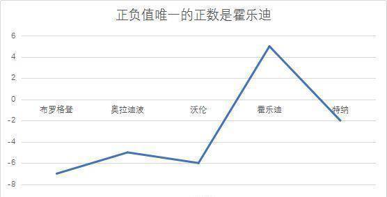 复盘：拒绝20分逆转尼克斯21分逆转热火，热火创造历史，距离横扫对手仅有一步之遥