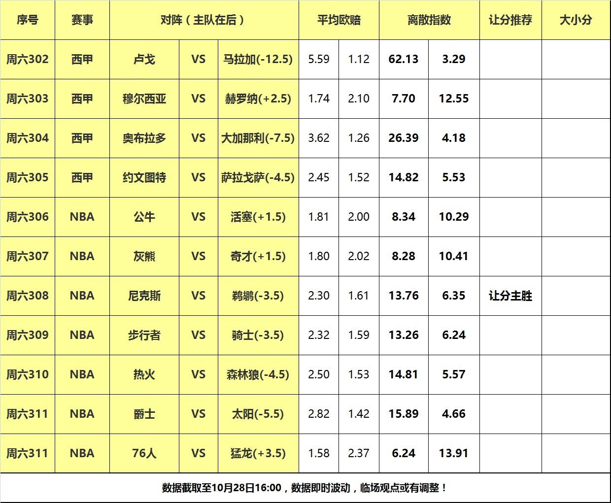 28日大嘴NBA离散：热火大战森林狼鹈鹕力克快船，鹈鹕主场力克纽约！