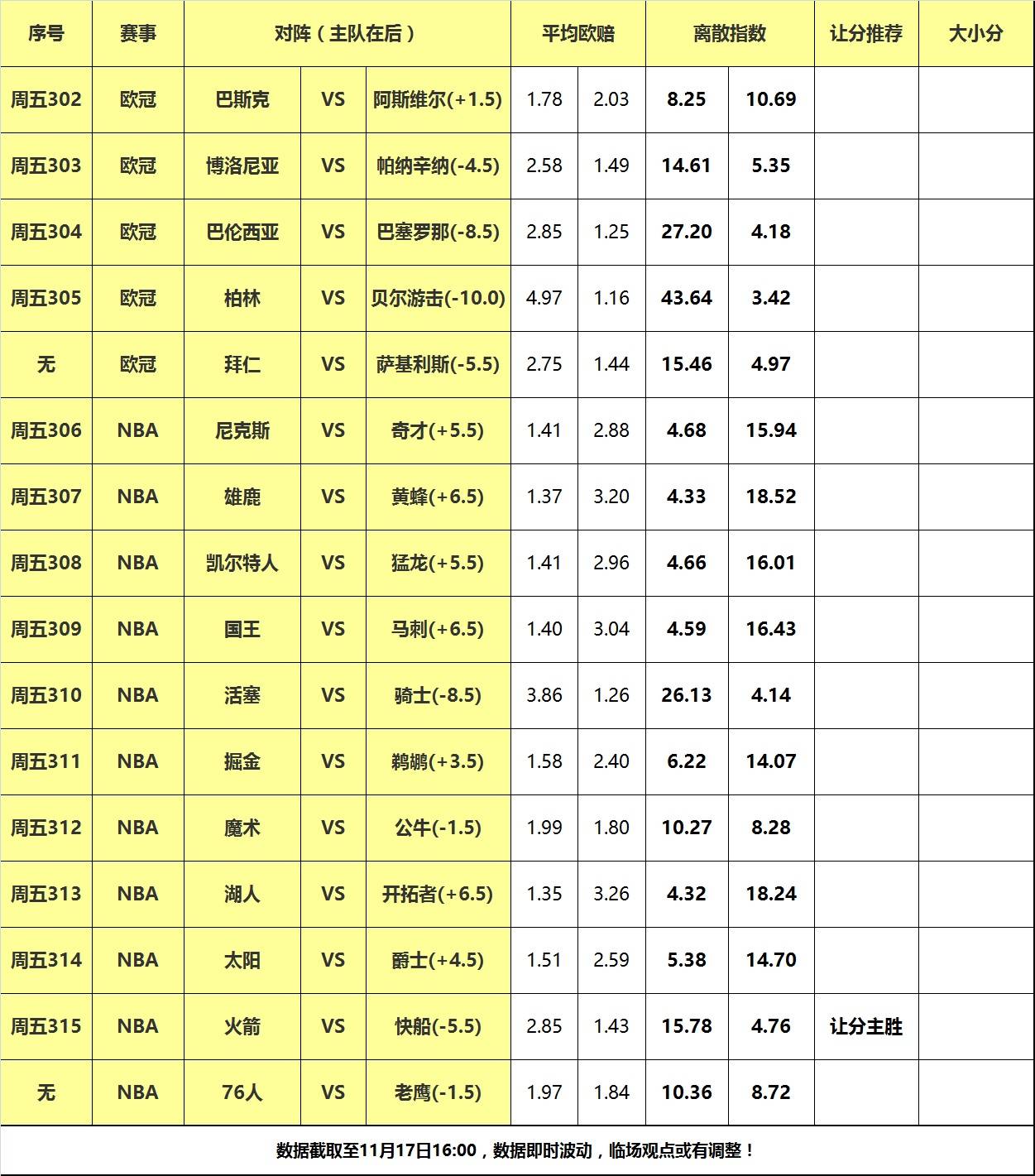 17日大嘴NBA离散：湖人掘金客战劲敌鹈鹕力克快船，快船力克火箭反弹！