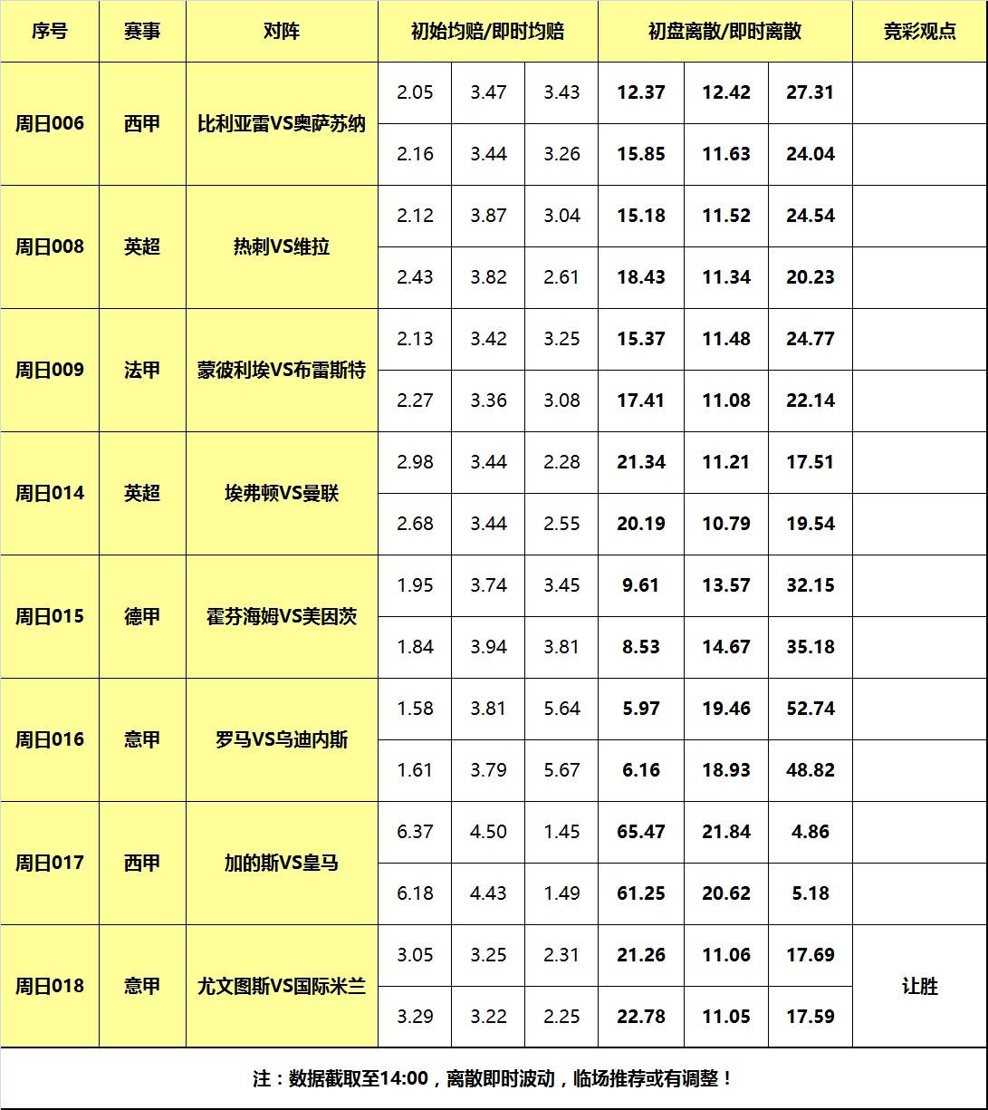 26日大嘴足球离散：曼联皇马客战强敌曼联，尤文德比无惧国米！