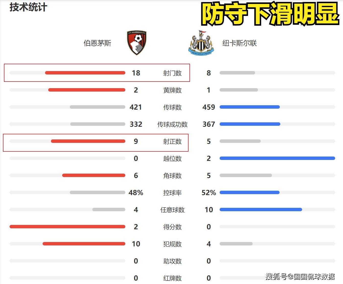 英超前瞻比分预测：纽卡斯尔VS切尔西