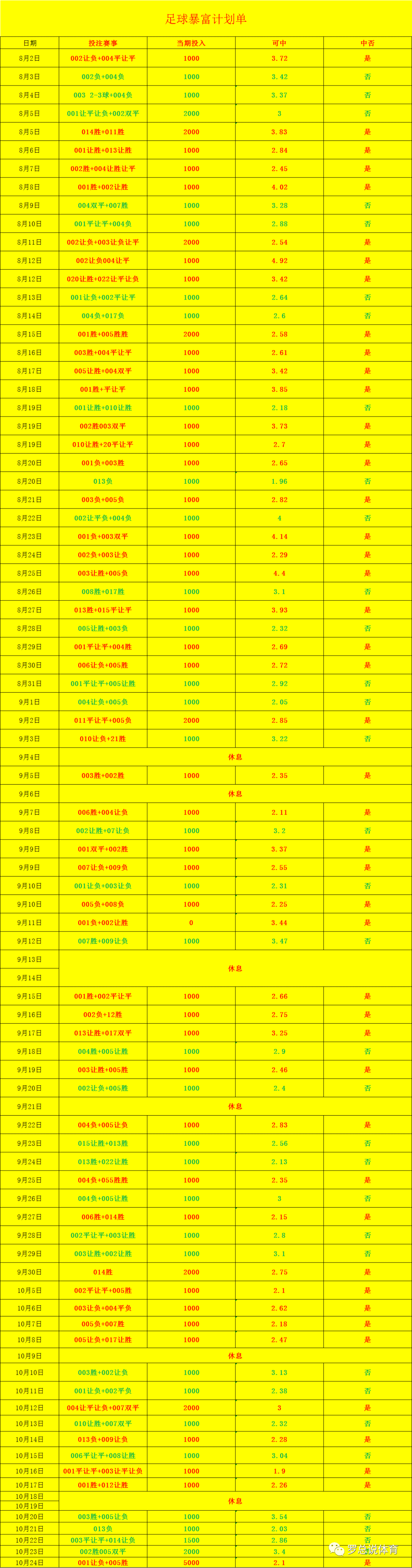 欧洲冠军联赛::周三005 欧洲冠军联赛 巴黎圣日尔曼 VS AC米兰<strong ></span></p>
<p>欧洲冠军联赛</strong>，姆总监能否带队取胜？