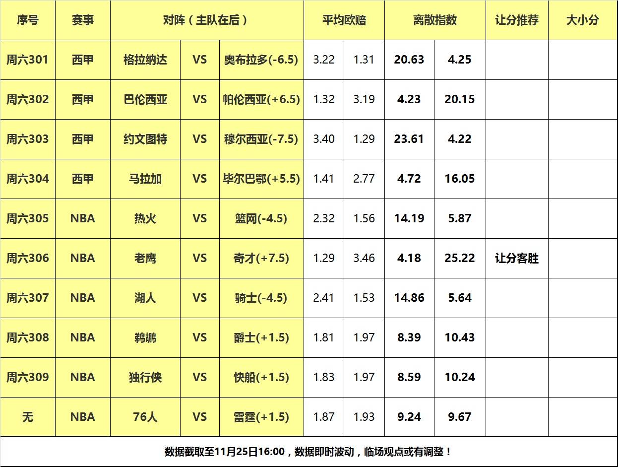 骑士大胜老鹰::25日大嘴NBA离散：湖人做客挑战骑士<strong ></span></p>
<p>骑士大胜老鹰</strong>，老鹰客场双杀奇才！