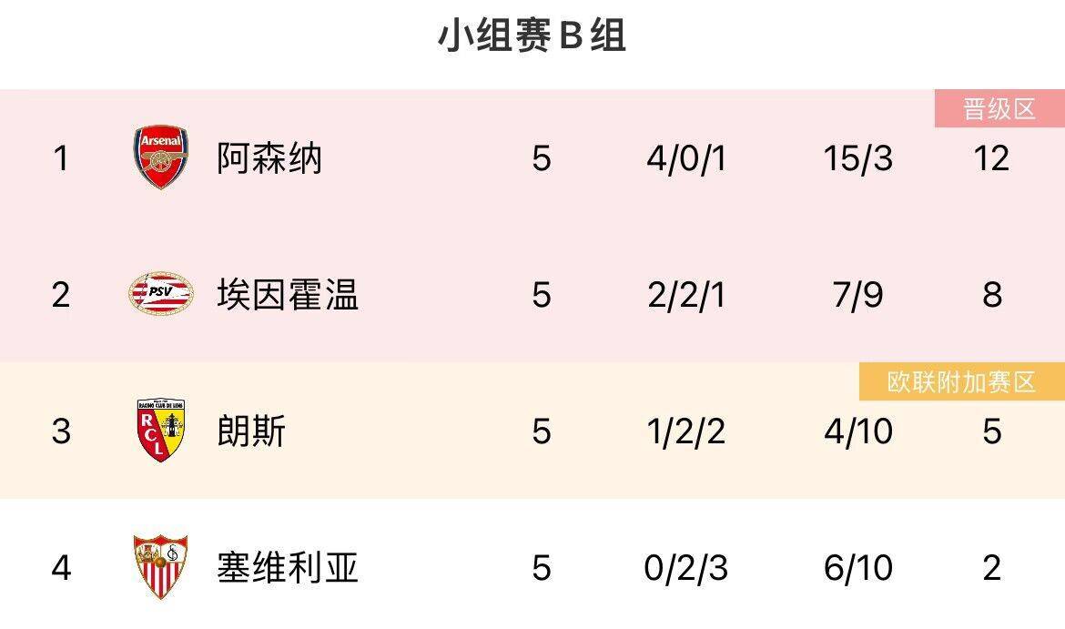 曼联::最后机会！欧冠末轮形势：曼联、米兰濒临出局<strong ></span></p>
<p>曼联</strong>，塞维仍有欧联机会