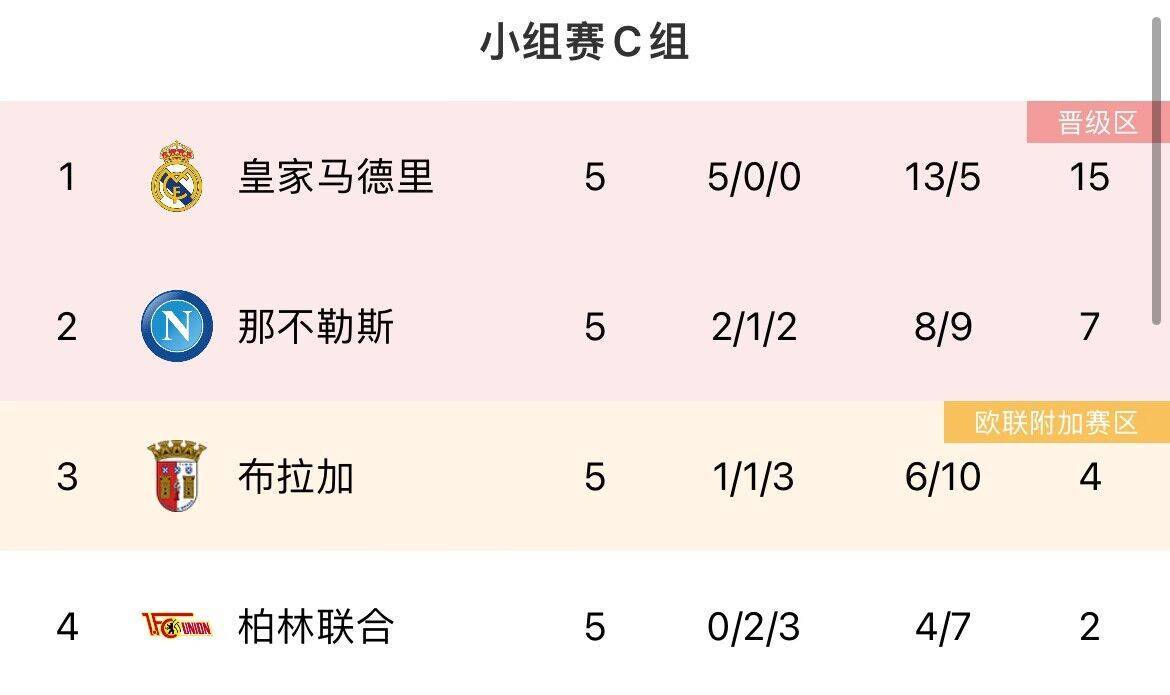 曼联::最后机会！欧冠末轮形势：曼联、米兰濒临出局<strong ></span></p>
<p>曼联</strong>，塞维仍有欧联机会