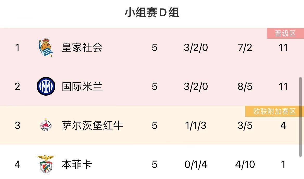 曼联::最后机会！欧冠末轮形势：曼联、米兰濒临出局<strong ></span></p>
<p>曼联</strong>，塞维仍有欧联机会