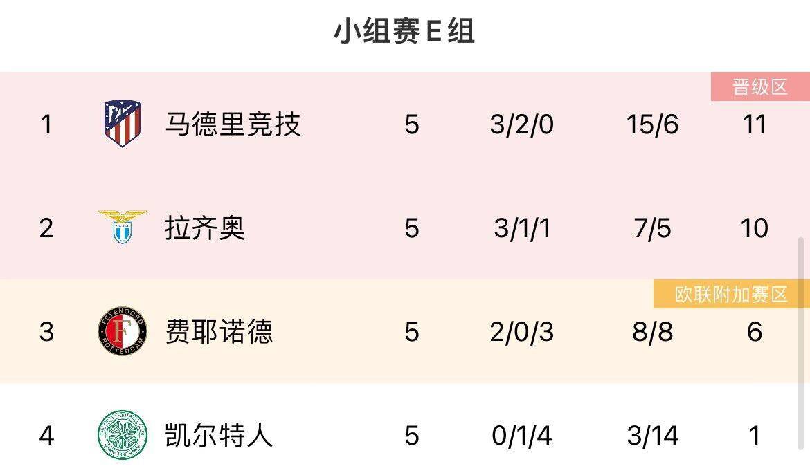 曼联::最后机会！欧冠末轮形势：曼联、米兰濒临出局<strong ></span></p>
<p>曼联</strong>，塞维仍有欧联机会