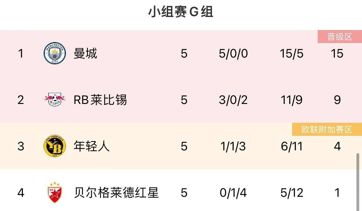 曼联::最后机会！欧冠末轮形势：曼联、米兰濒临出局<strong ></span></p>
<p>曼联</strong>，塞维仍有欧联机会