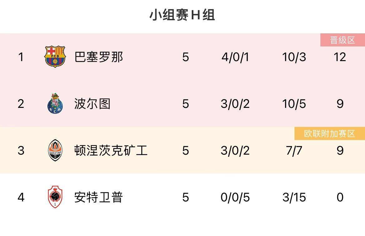 曼联::最后机会！欧冠末轮形势：曼联、米兰濒临出局<strong ></span></p>
<p>曼联</strong>，塞维仍有欧联机会