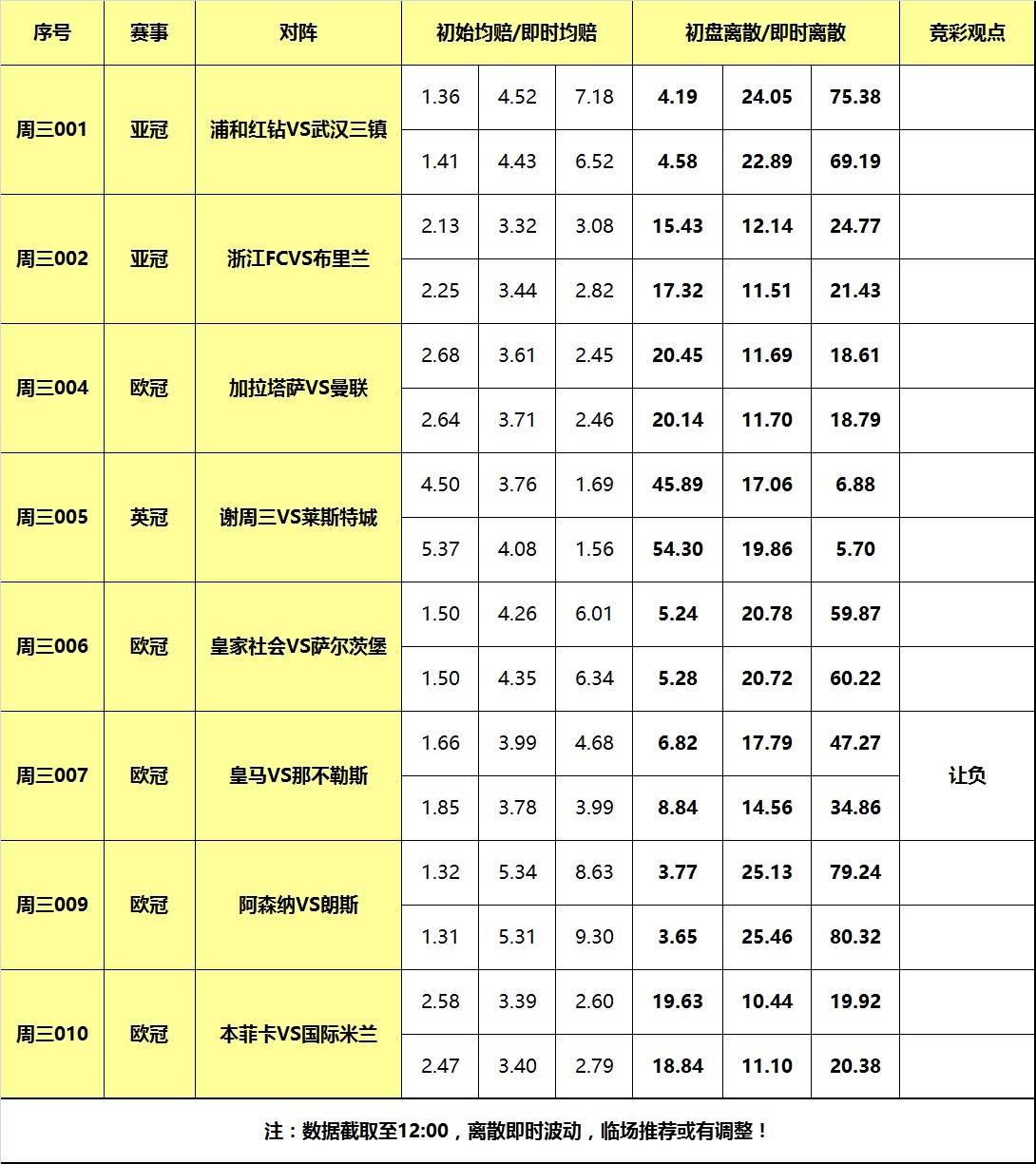 曼联::29日大嘴足球离散：曼联阿森纳出战欧冠<strong ></span></p>
<p>曼联</strong>，皇马残阵提防冷门！