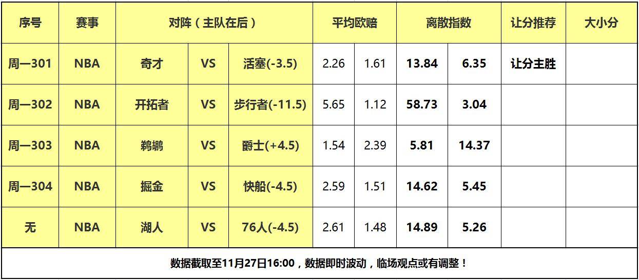 湖人送活塞::27日大嘴NBA离散：湖人做客面对费城<strong ></span></p>
<p>湖人送活塞</strong>，活塞力克奇才反弹！