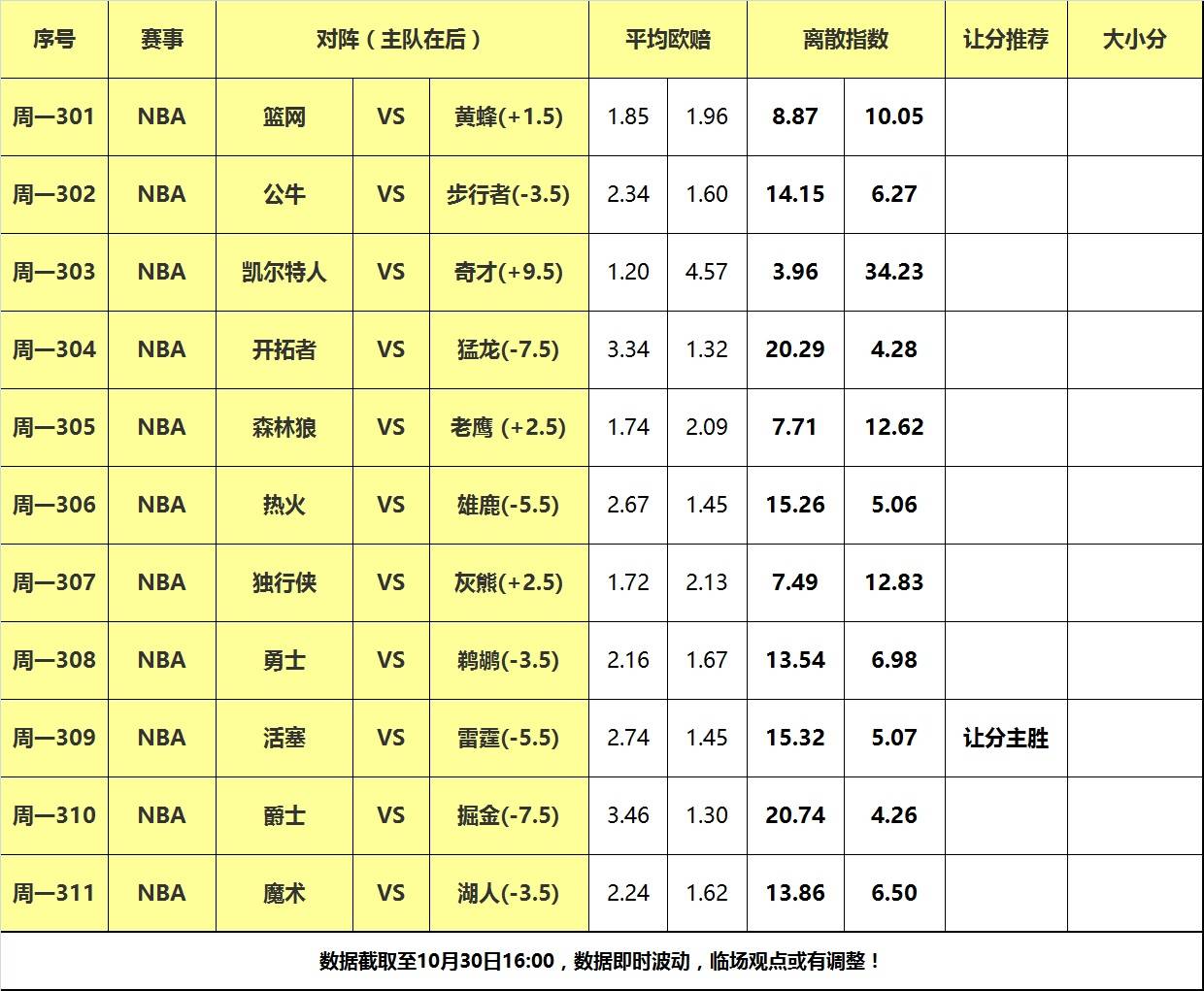 湖人送活塞::30日大嘴NBA离散：湖人遭遇东部黑马<strong ></span></p>
<p>湖人送活塞</strong>，雷霆力克活塞反弹！