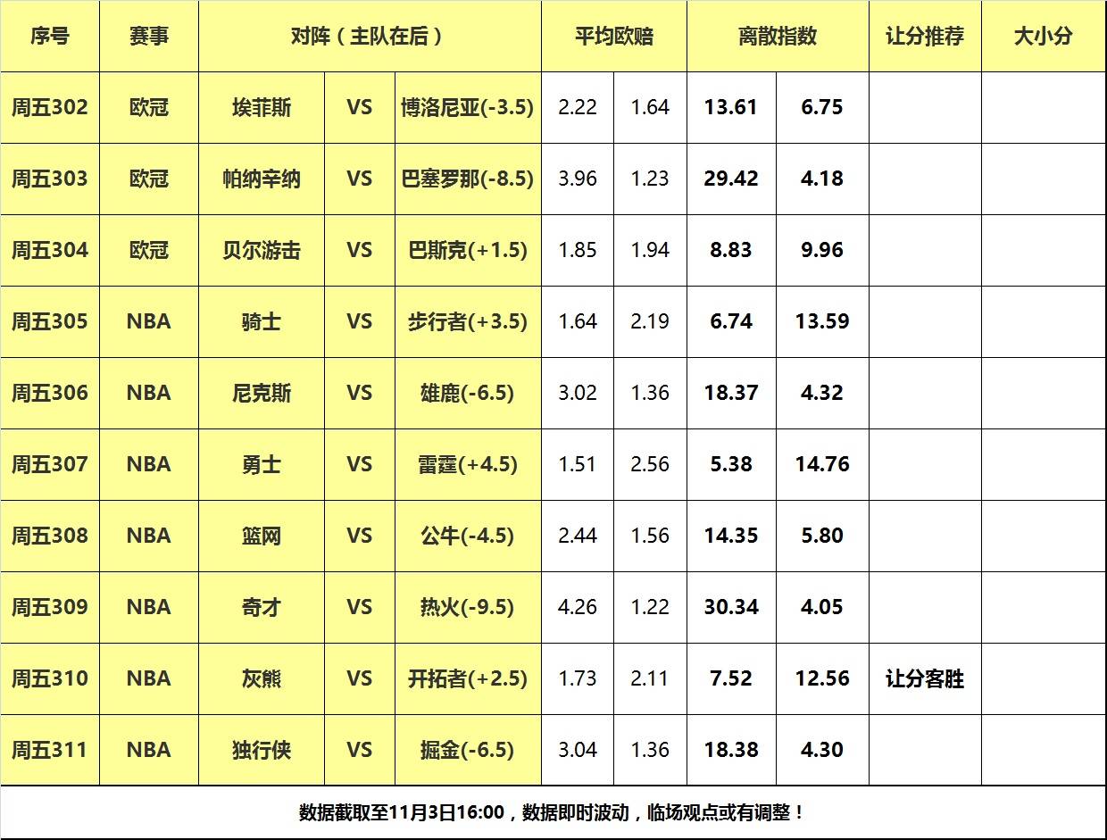 灰熊胜爵士::3日大嘴NBA离散：勇士雷霆狭路相逢<strong ></span></p>
<p>灰熊胜爵士</strong>，灰熊冲击赛季首胜！