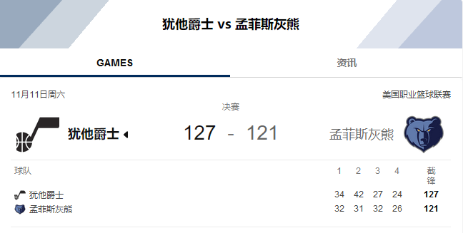 【九球体育】季中锦标赛：孟菲斯灰熊与犹他爵士的巅峰对决